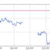ヘッジファンドは今日の下げを決めていたのでしょう