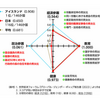 女性は責任ある立場になりたいのか