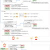 Lightning Networkの新しいチャネルコントラクトの提案「Generalized Channels」