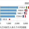 2年前に世界的なマルウェア発生！ 勿論、我が社の全ユーザーに何度も繰り返し注意喚起し続けてる。 我が社の出荷済み稼働中スマホの1.2%ぐらいに異常が判明。0.013%（例年は1.1%）は起動不能に。これは欧米スマホの20分の1の好成績だが 評論家が酷い対応だと騒ぎ続けてる。欧米の回し者？ 続く→