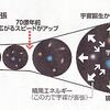 じじぃの「科学・地球_497_温度から見た宇宙・生命・宇宙定数・加速膨張する宇宙」