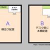 集中できる配置を見つけよう。デスクと本棚の配置パターン8種