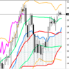 週足・月足　日経２２５先物・ダウ・ナスダック　２０１７/８/４