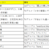 2018年に出会ったアニメ・声優楽曲10選