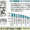 mRNA Vaccine で多くの人がAIDSにされています
