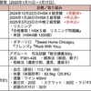 【週報・目標管理#139】SNS時代は往生際が重要かと思います