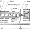 Injection Molded Parts