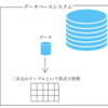 関係データベースとは