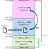 GR-ROSEのブートとプログラム書き込みの仕組み