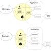 ドメイン駆動設計に関する何か