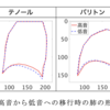 リアルタイムMRI動画を用いたオペラ歌唱における「支え直す」技術の検討