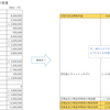 キャッシュ・フロー計算書を理解してなくても100%作れる「ちぎりCF計算書」（２）