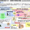 小学生のいわゆる「学童保育」と、名前が似ている「放課後子ども教室」。内容は全然違います。