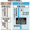 「核ごみに関する政府との会合」事前に提出する質問内容