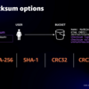 AWS SDK はファイルを S3 にアップロードする際にチェックサムで整合性をチェックしてくれる