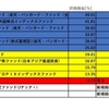 元旦、静かに投資信託の銘柄入れ替えを考えました。