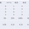 2023/10/13大引け時点のJリート銘柄の騰落数