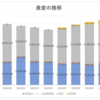 2023.06　資産運用公開　（5月比+1,518,308円）