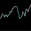 【FX】ドル円　来週に向けての環境認識　9月2日