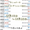 ☆10月18日～10月22日☆週間報告(*'▽')/ １万３２０円 ＠自動売買ソフト『しゅがー』