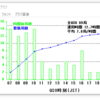 2023 全市全郡コンテスト参加 / 6m AND DOWN、オール神奈川、オールJA8、宮崎結果