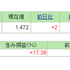 12月一般信用 銘柄