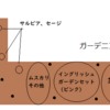 臨時休校。ヒマな子どもたちに庭仕事をさせる？植えたいお花たち。