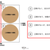 デブサミ2023の登壇資料の構成をデータ分析で作成してみた_その1