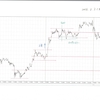 USDJPY 5m 2016.3.3(木)から2016.3.30(水)までのチャート検証