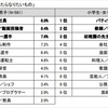 【学び】は世界を拡げる！子供も大人も、自分の見れる範囲でしか将来を見れない！