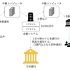 全銀ネットのシステム構成を図解・障害の原因についても解説