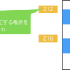 【C言語入門】ポインタ編