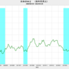 2022/12　日本のＭ２　+2.9%　前年同月比　▼