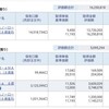 資産公開(2020.8)5週目