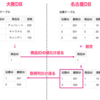 【DB】分散DBシステムのテーブル結合