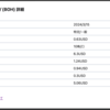 【2024/3/15】バンクオブハワイ(BOH)から配当金いただきました。