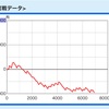 共有:やはりあった？例のモード！？
