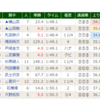 【勝因敗因分析】2018/6/10-8R-東京-３歳500万下芝1800m