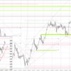 20240216 USDJPY