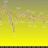 東京時間の米ドルの見通し　動かない相場
