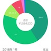 【韓国留学費】 ワーホリ生活６ヶ月目の支出