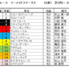 マーメイドステークス2022（GⅢ）、ユニコーンステークス2022（GⅢ）予想