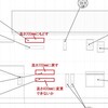 迷走する窓の大きさ