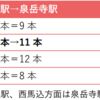 ＃１４２９　稼ぎ頭の都営浅草線がラッシュ時間帯減便へ　２０２２年１１月２６日ダイヤ改正