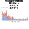 10月11日(日)の福岡県の新型コロナウィルス情報