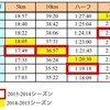 そうだ、ダニエルズさんに聞いてみよう