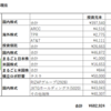 投資状況（2020年3月11日）