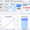 【必見】株式投資や資産形成は習慣の賜物