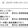 ６月からの電気代値上げ