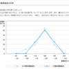 2015年12月～2016年1月の血圧動向